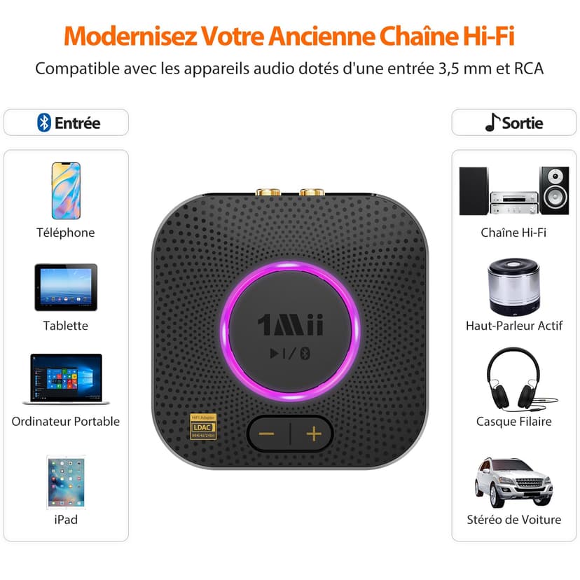 1Mii B06S+ LDAC Recepteur Bluetooth 5.3 pour la Musique Haute Résolution Stéréo à Domicile, Adaptateur Audio sans Fil Hi-FI avec aptX HD/Faible Latence, Recepteur de Contrôle du Volume Longue Portée - 5