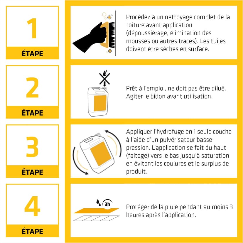 Sika 490561 Sikagard Roofing Protection 20 L, Transparent, - 4