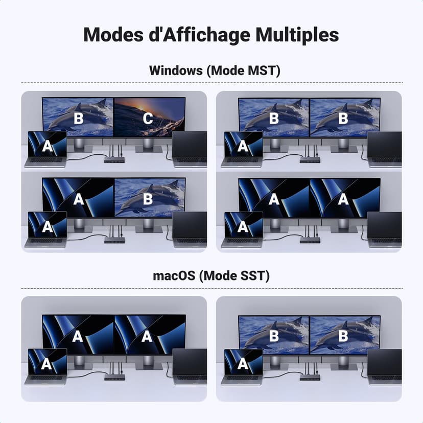 UGREEN HDMI 2.0 KVM Switch, 2 Inputs 2 Outputs, USB-C KVM Switch, 4K at 60Hz, USB 3.0 Switch, 4 USB Ports (3*USB 3.0+ USB C), 2 PC and 2 Monitor Share Mouse, Keyboard, U-Disks, Hard Disk - 7