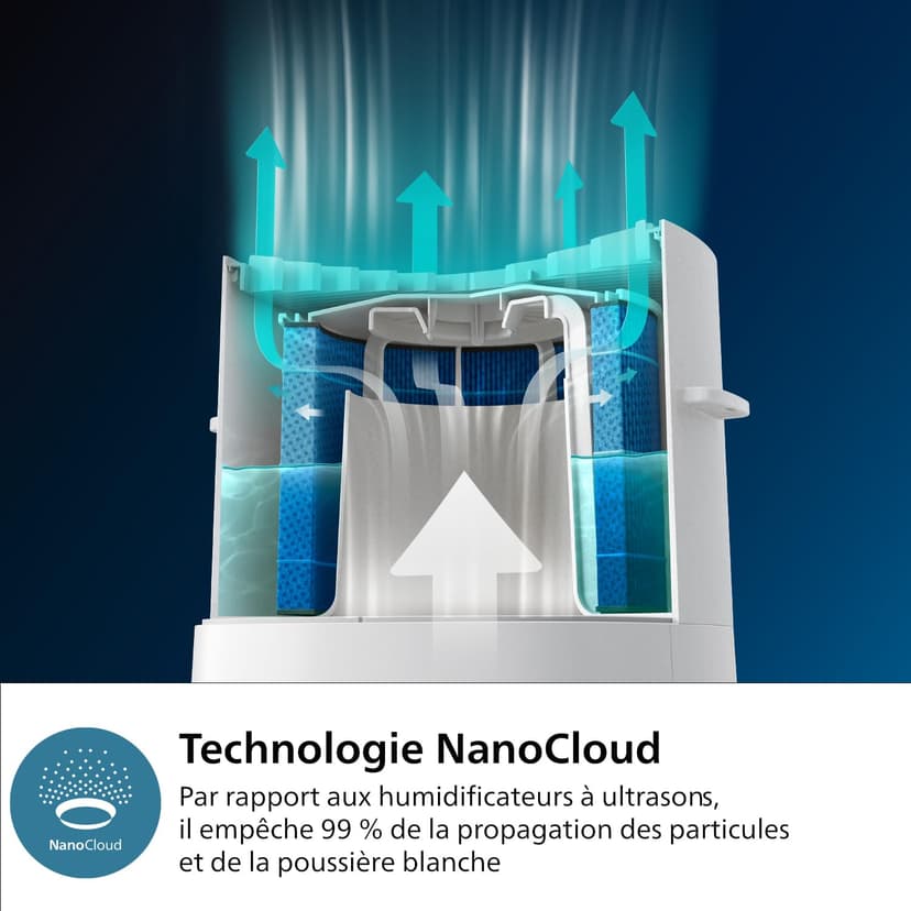 Philips 3000 Series 2-in-1 Air Purifier and Humidifier, 131 m², NanoProtect HEPA and Activated Carbon Filters Removes 99.97% of Invisible Particles, White (AC3737/10) - 5