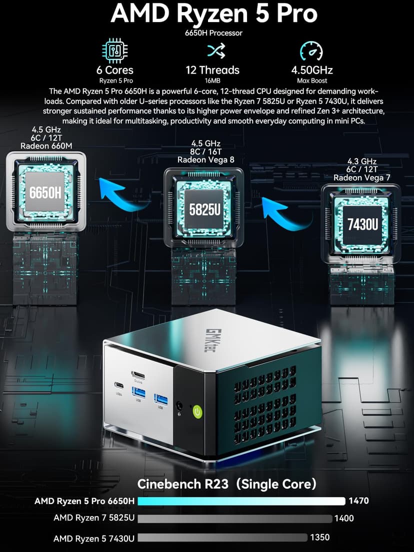 GMKtec M8 AMD Ryzen 5 Mini PC Windows 11 PRO 6650H (Beat 7430U, 6C/12T 4.50Ghz),16GB LPDDR5x 6400MHz RAM + 512GB Hard Drive PCle SSD/Dual NIC LAN 2.5GbE/Oculink/USB4/HDMI/USB-C/Micro PC - 2