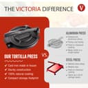 VICTORIA Tortilla Press for Mexican Tortillas Cast Iron HD Pre-seasoned 20 cm, Professional Colombian Pataconera for Making Tacos, Arepas, Quesadillas, Empanadas, Patacones, Roti Maker - 5