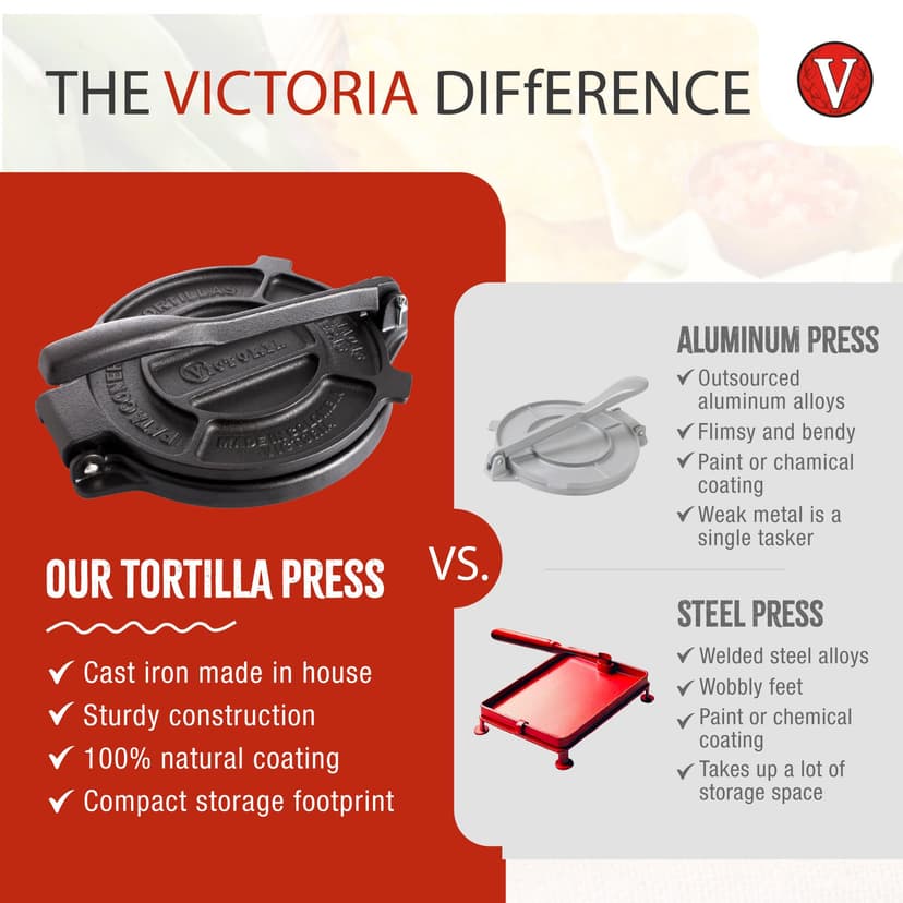 VICTORIA Tortilla Press for Mexican Tortillas Cast Iron HD Pre-seasoned 20 cm, Professional Colombian Pataconera for Making Tacos, Arepas, Quesadillas, Empanadas, Patacones, Roti Maker - 5