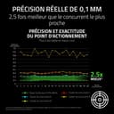 Razer Huntsman V3 Pro Tenkeyless 8KHz - TKL PC Gaming Keyboard - 8KHz HyperPolling - Analog Optical Switches - actuation 0,1-4,0mm - Snap Tap - Rapid Trigger - QWERTY US Layout | Black - 6
