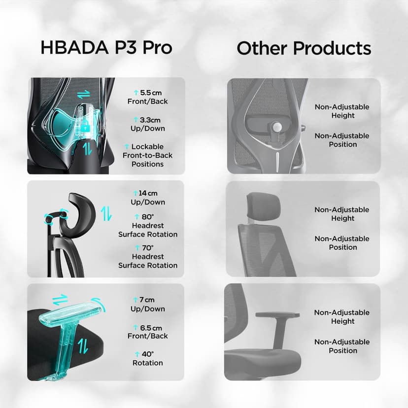 Hbada P3 Pro Ergonomic Office Chair with 2D Adjustable Lumbar Support, 3D Adjustable Headrest and Armrest, 135° Stepless Tilt Function, Black - 5