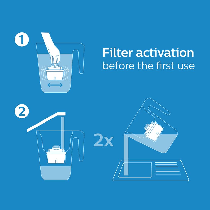 Philips Water Replacement Filter Cartridges Taste+, 3-Pack, Reduces MICROPLASTICS, Chlorine, LIMESCALE, Heavy Metals, Packaging May Vary, Compatible with Brita* - 6