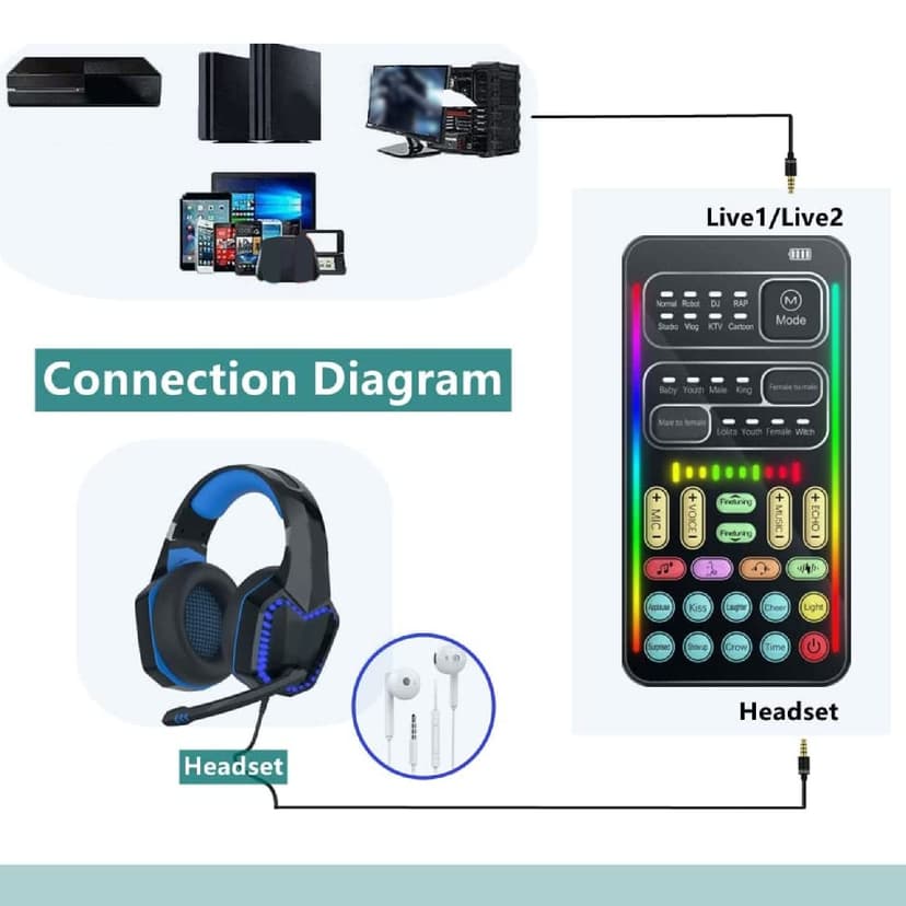 Portable Voice Changer, I9 Live Sound Card Handheld Microphone Voice Changer with 8 Sound Effects, Sound Disguiser for PS4 PS5 PC Phone Laptops - 3