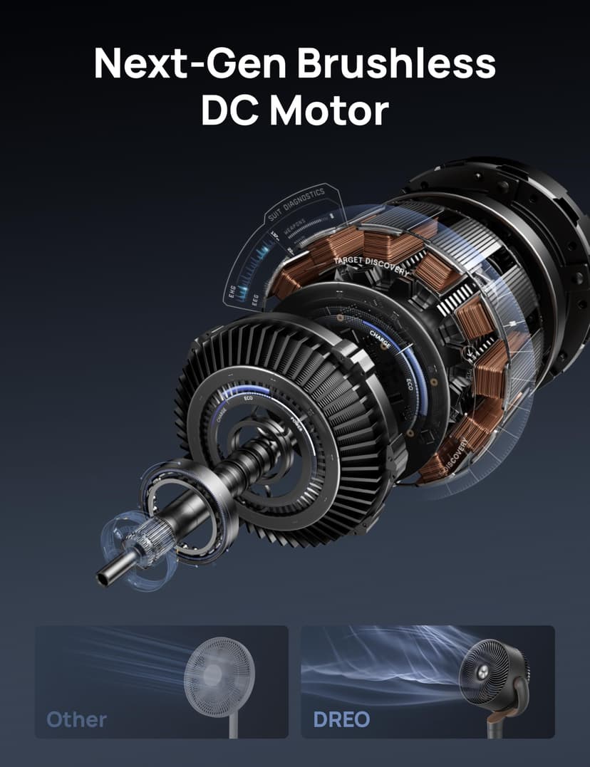 Dreo Fan for Bedroom, 120° Oscillating Standing Pedestal Fan, DC Motor, 80ft Air Circulator for Whole Room, 8 Speeds, 3 modes, 120° Manual Vertical Tilt, Quiet, 23dB, 35-40" Adjustable Height, Timer - 8