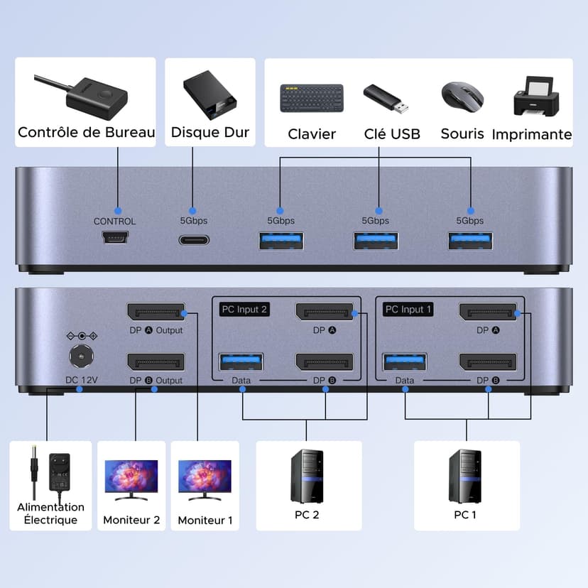 UGREEN 8K@60Hz Displayport KVM Switch 2 Monitors 2 Computers Support 4K@240Hz, 4 Port USB KVM Switcher DP 1.4 KVM Switches for 2 Computers Share Keyboard, Mouse, Hard Drive and 2 Monitors - 2