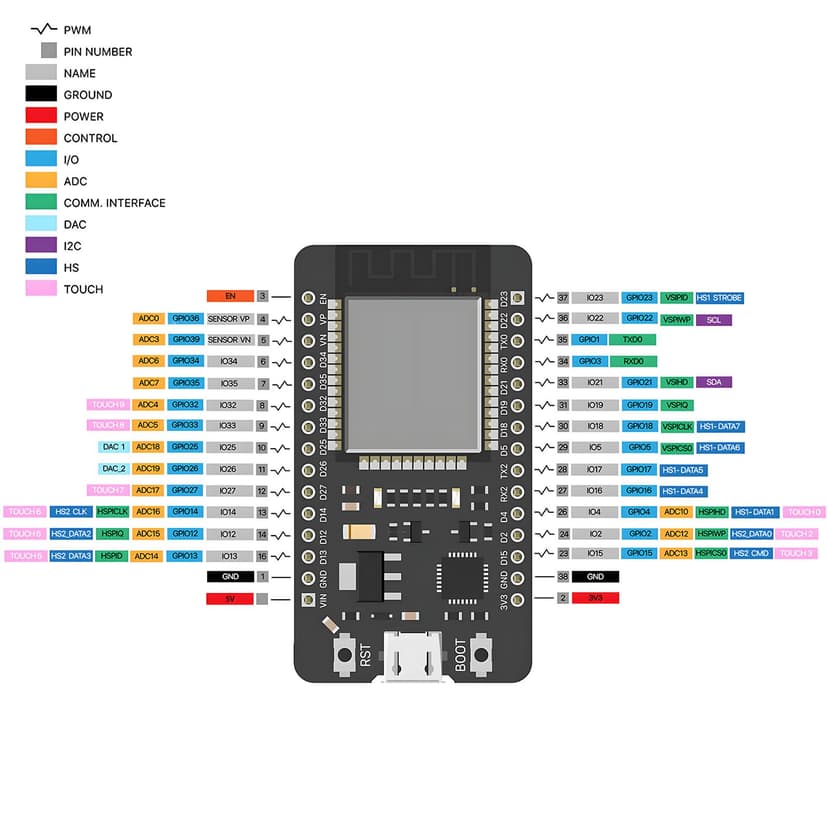 2 pieces ESP32 USB C with CH340 chip ESP32 NodeMCU ESP32 WROOM 32 development board ESP-WROOM-32, 2.4 GHz WiFi + Bluetooth microcontroller - 7