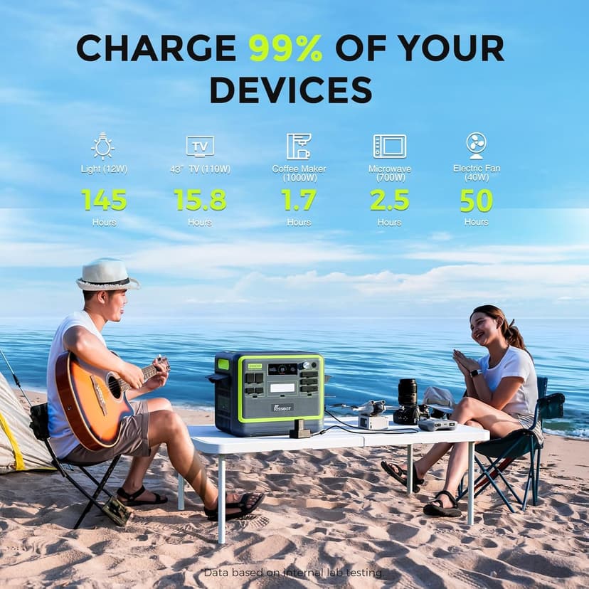 FOSSiBOT F2400 Portable Power Station With 420W solar panel, 2048Wh LiFePO4 solar-generator with 3 x 230V AC Output 2400W (4800W Peak), Applicable to RV/Camping/Home - 8