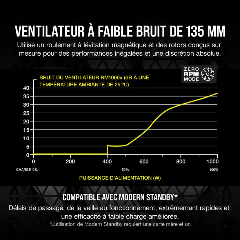Corsair RM1000x unité d'alimentation d'énergie 1000 W 24-pin ATX ATX Noir - 4