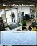 ZOSI C290 8MP 4K PoE Security Camera System Outdoor, Pan/Tilt 360 Camera, 2TB Hard Drive - 7