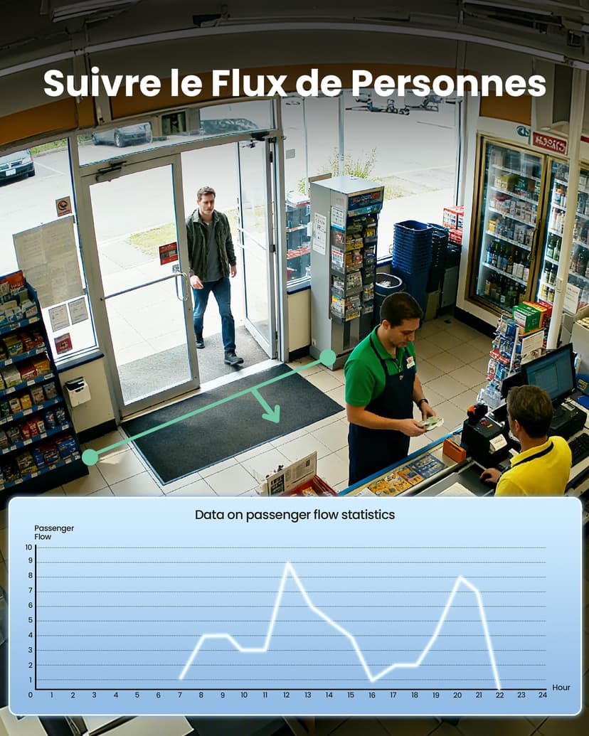 ZOSI C290 8MP 4K PoE Security Camera System Outdoor, Pan/Tilt 360 Camera, 2TB Hard Drive - 7