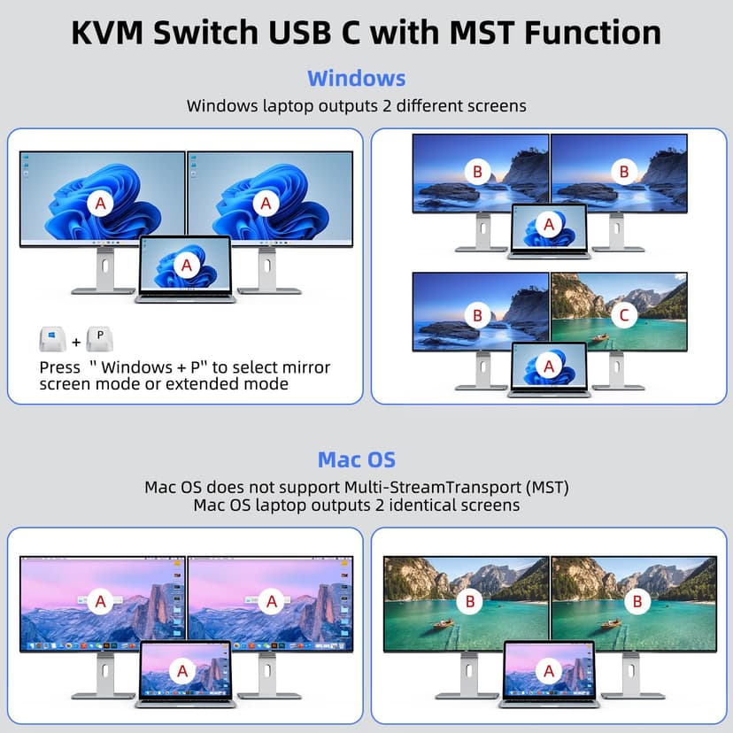 KVM Commutateur 2 PC 2 moniteurs HDMI USB C Double moniteur USB 3.0 Type C Commutateur 4K @ 60Hz pour 2 ordinateurs, clavier et souris Utilisation commune - 6