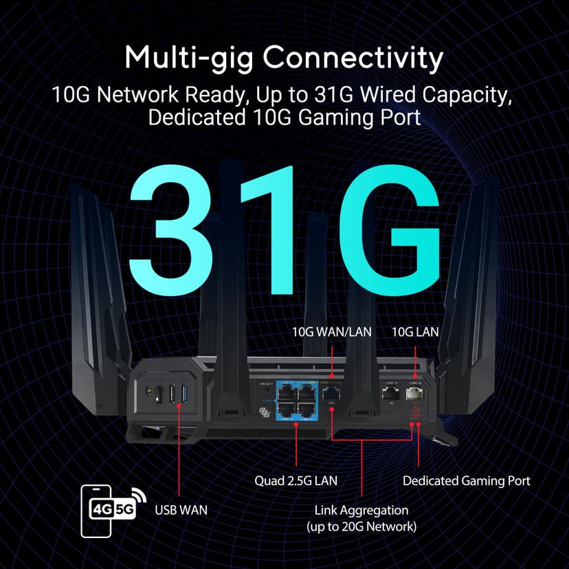 ASUS ROG Rapture GT-BE19000 Tri-band WiFi 7 Gaming Router (320MHz Channels & 4k-QAM, MLO, 2x 10G ports, AI WAN detection, Triple-level Game Acceleration, AiMesh, free network security, VPN features) - 3