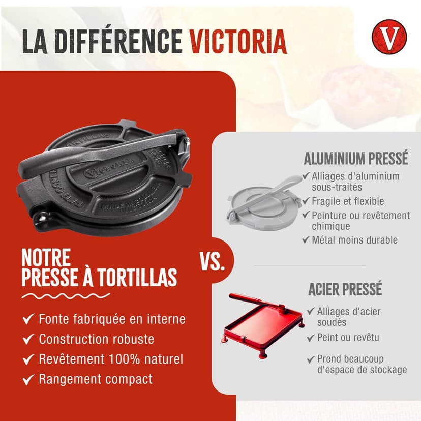 Victoria Presse à Tortilla pour Tortillas Mexicaines en Fonte HD Pré-assaisonnée, 20cm, Pataconera Colombienne Professionnelle pour Tacos, Arepas, Quesadillas, Empanadas, Patacones, Roti Maker - 5