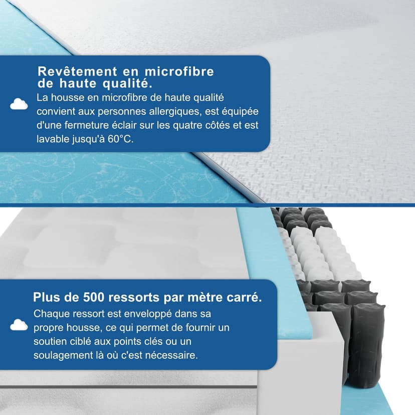 BMM Matelas Ortho Medic 140x200 cm avec Noyau à Ressorts ensachés Niveau de fermeté H2/certifié Öko-Tex/Matelas Ergonomique à 7 Zones Hauteur 21 cm/Matelas de Conception Allemande - 5
