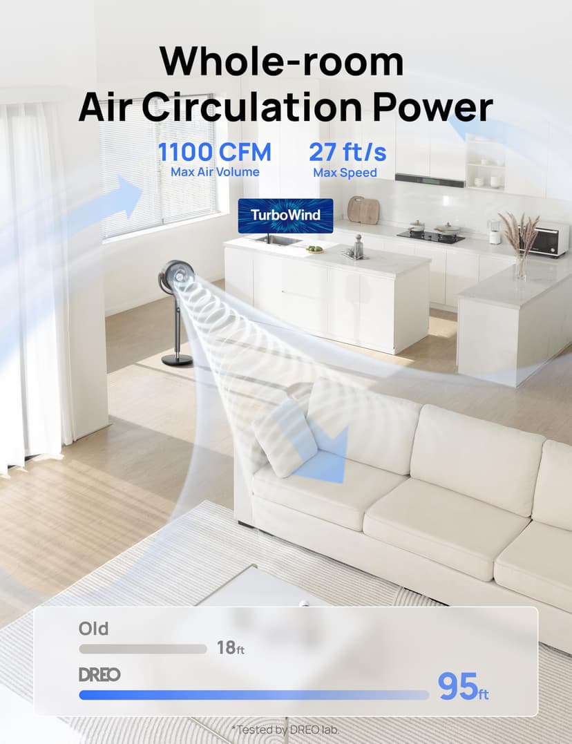Dreo Fan for Bedroom, 120° Oscillating Standing Pedestal Fan, DC Motor, 80ft Air Circulator for Whole Room, 8 Speeds, 3 modes, 120° Manual Vertical Tilt, Quiet, 23dB, 35-40" Adjustable Height, Timer - 3