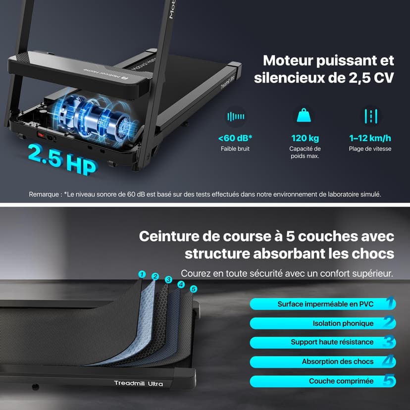 Mobvoi Home Smart AI Treadmill Ultra 6% Incline 3 in 1 Walking Pad Treadmills for Home Office TicSports APP 2.5HP Running Treadmill Handrail Holder for Cup Phone Laptop Speaker 12 KMH 120KG - 8