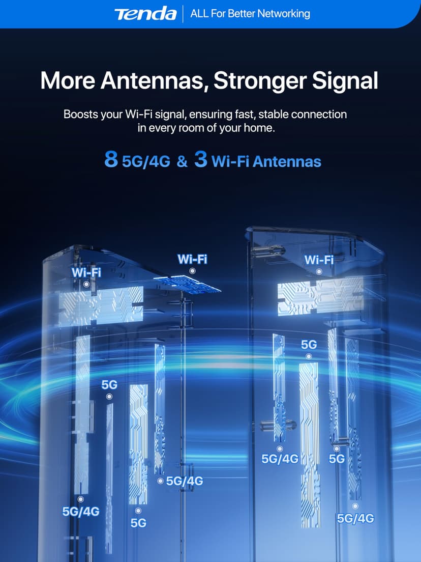 Tenda 5G06-5G NR Router with Dual SIM, 5G/4G LTE Router Wi-Fi 6 AX3000, 2.5G Port, Plug & Play, Supports up to 160 Devices, Child Lock, WPA3, Alexa, Mesh WiFi+ - 4