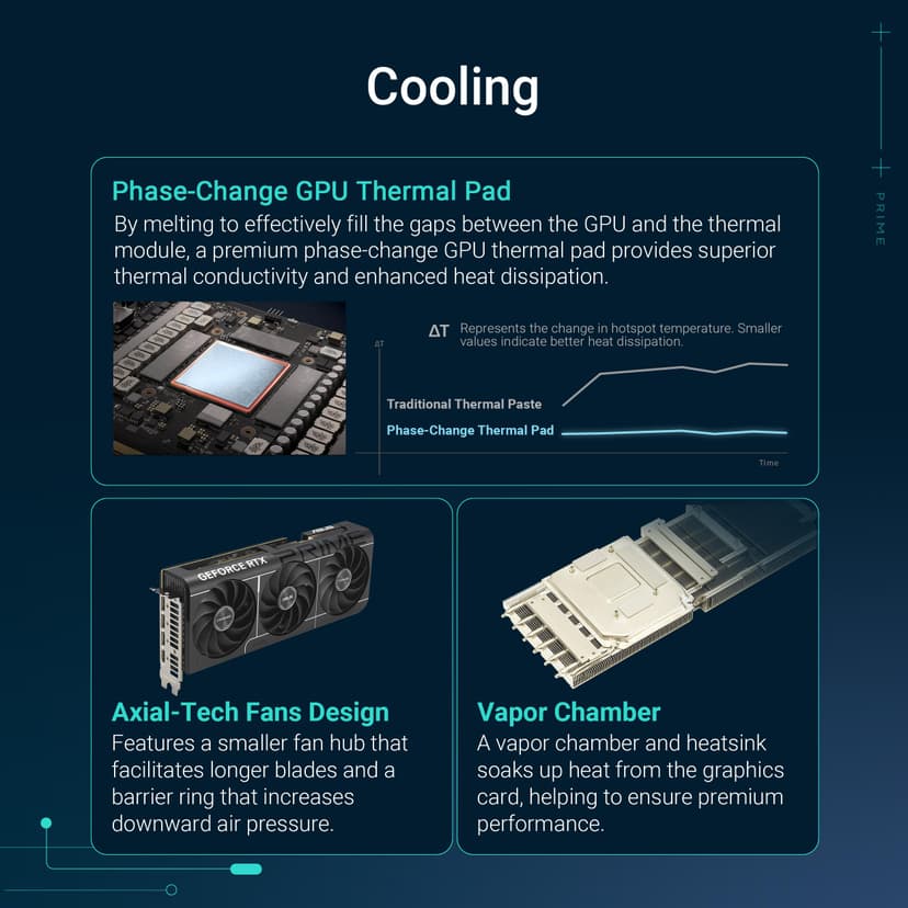 ASUS Prime GeForce RTX™ 5080 16GB GDDR7 - 3