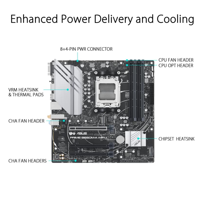 ASUS Prime B650M-A WiFi II AMD AM5 Micro-ATX Motherboard (DDR5, PCIe 5.0 M.2 support, 2.5Gb Ethernet, WiFi 6, DisplayPort, VGA, HDMI, SATA 6 Gbps, USB 3.2 Gen 2 ports, BIOS FlashBack, Arua Sync) - 2