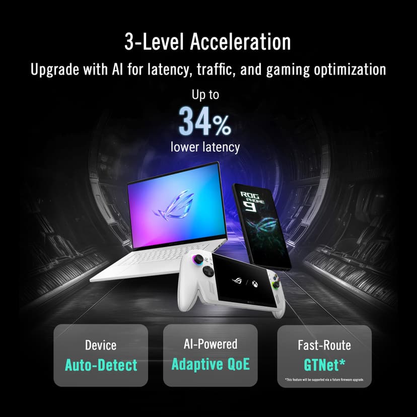 Asus ROG Rapture GT-BE19000AI Tri-band WiFi 7 AI Gaming Router - 3