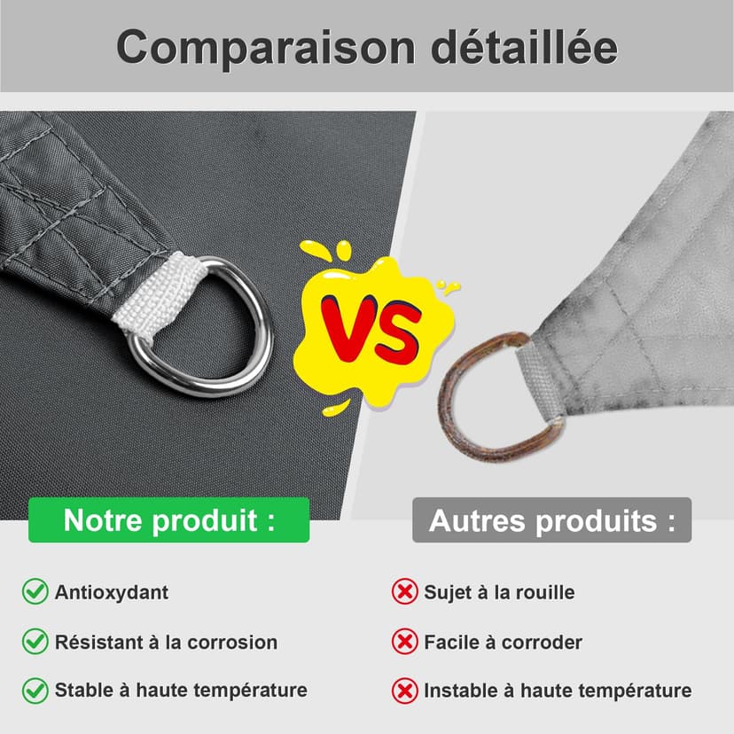 HENG FENG Sun Shade Sail Triangle 3x3x3m Waterproof PES Polyester Canopy Awning Sunscreen with 95% UV Block for Outdoor Patio Garden Anthracite - 4