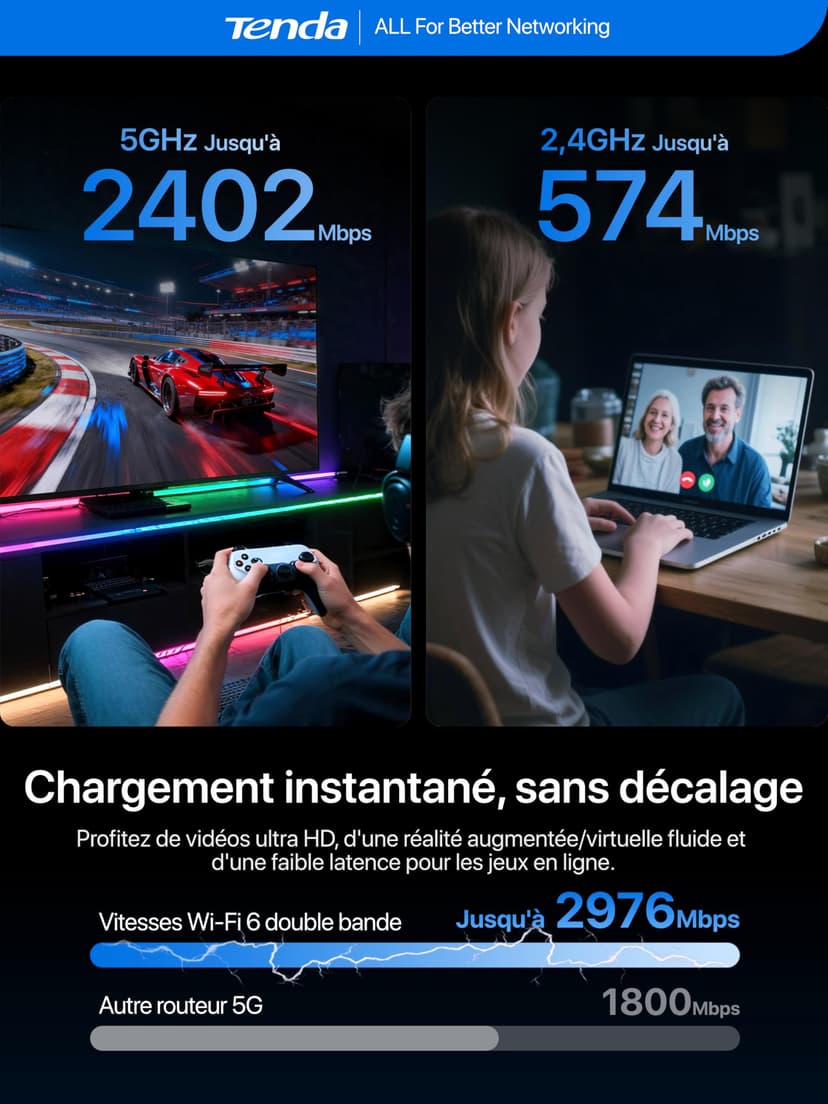 Tenda 5G06 Routeur 5G Carte SIM Double SIM, Box 5G/4G LTE, Wi-FI 6 AX3000, Port 2,5 Gigabit, Jusqu’à 4,67 Gbit/s pour Maison/Bureau/Camping-Car, WPA3, Mesh WiFi+, Plug & Play - 5