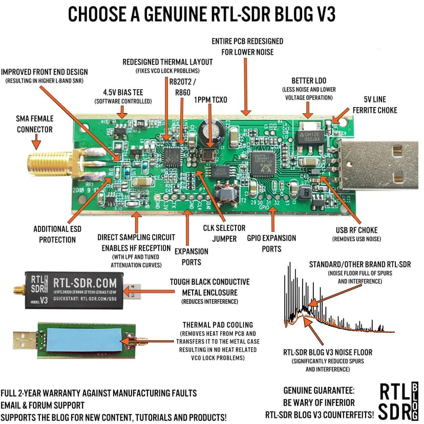 RTL-SDR Blog V3 R860 RTL2832U 1PPM TCXO SMA Software Defined Radio (Dongle Uniquement) (Noir) - 6