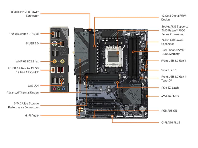 GIGABYTE B650 Eagle AX AM5 LGA 1718 AMD B650 ATX Motherboard, DDR5, Triple M.2 (1x PCIe 5.0 M.2 + 2X PCIe 4.0 M.2), USB 3.2 Gen2x2 Type-C, AMD Wi-Fi 6E, Realtek GbE LAN - 7