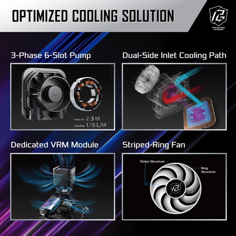 ASRock Phantom Gaming 360 LCD All-in-One CPU Liquid Cooler, 3.4" Full-Color LCD Display, 3-Phase Pump, Dual-Inlet, 360mm Radiator, 0dB Mode, 6-Year Warranty - 4