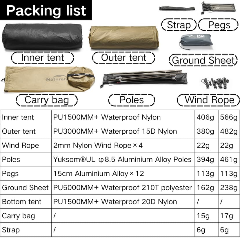 Naturehike Mongar UL Tent [2025 Upgrade] 1.5kg/3.3lb Ultralight Tents,1/2 Person Backpacking Tent,4 modes of use, Waterproof,Hiking tents for Camping with Front Porch,Easy Set up (Grey, 2 person) - 3