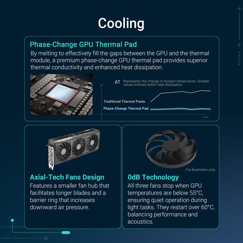 ASUS PRIME RX9070 OC, PCIe5, 16GB DDR6, HDMI, 3 DP, 2610MHz Clock, Overclocked, Compact SFF-Ready - 3