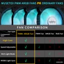 MUSETEX PC Case ATX Pre-Install 6 PWM ARGB Fan, Type-C Mid-Tower Computer Case with Full View Double Glass, Gaming PC Case, Black (K2) - 5