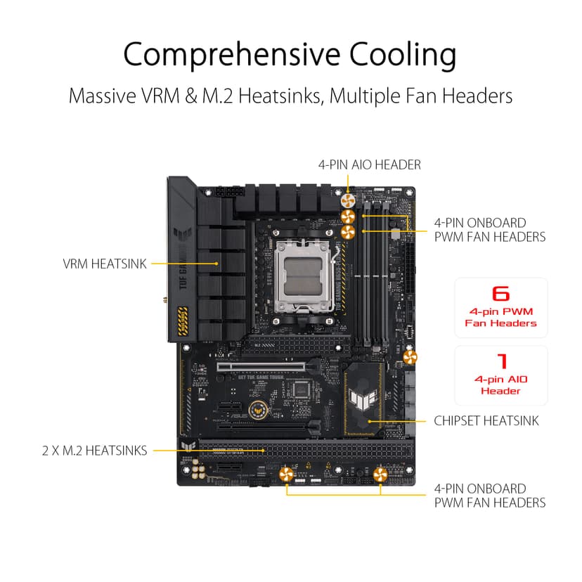 MB AMD B650 TUF GAMING WIFI D5 ATX - 3