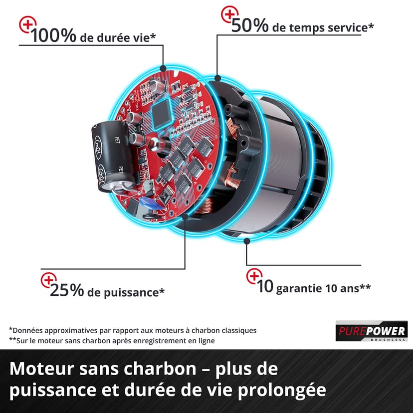 Einhell Tosaerba a batteria GE-CM 43 Li M Kit Power X-Change (36V, 43 cm larghezza di taglio, fino 600 m², Brushless, funzione mulching, 63L sacco raccoglitore, incl. 2x 4,0Ah + 2x caricabatterie) - 5