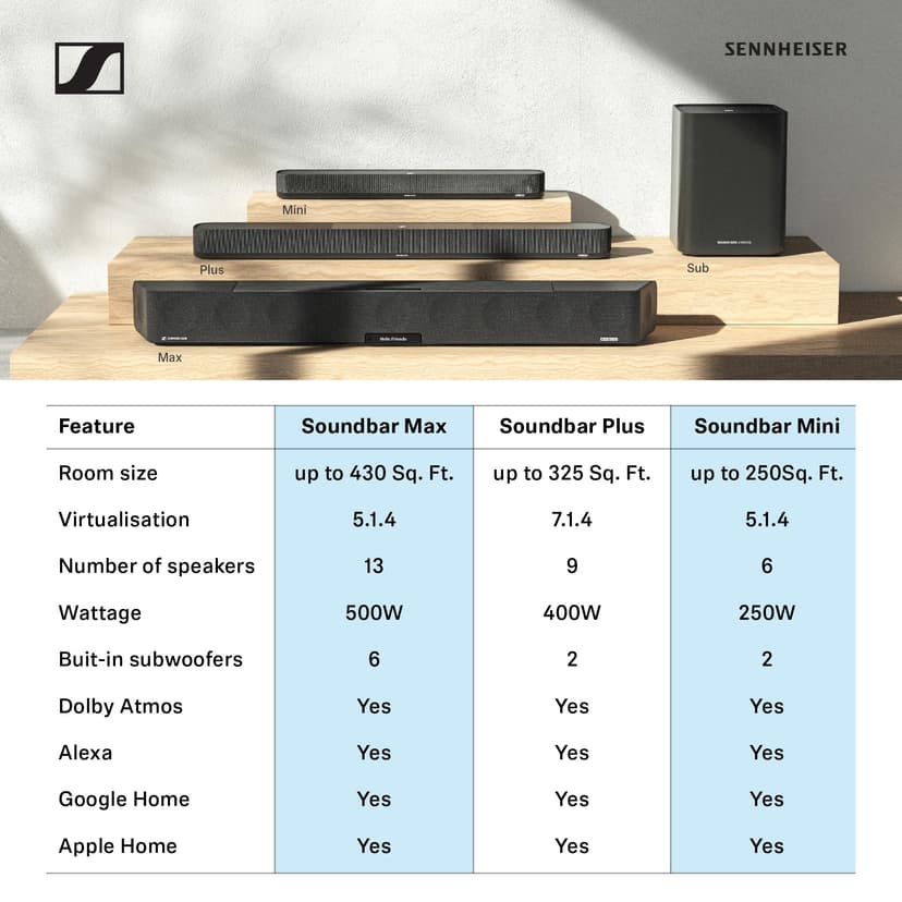 Sennheiser Ambeo Soundbar - 5