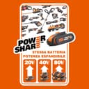 Worx Battery Charging Station for Powershare Batteries/Fast Battery Charger., WA3601 40W, 20V - 3