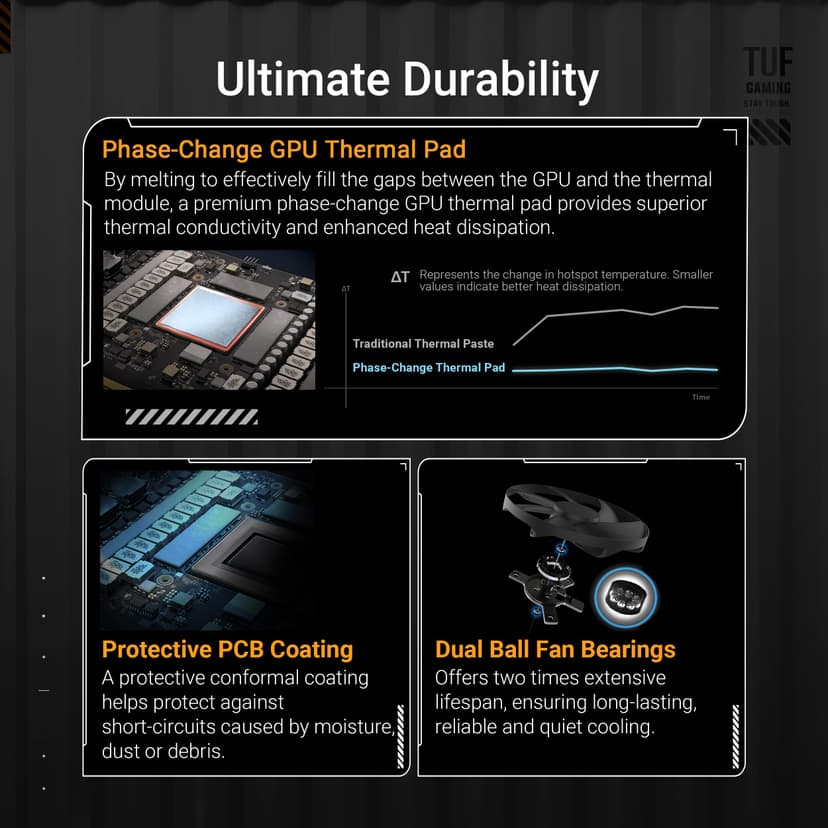 ASUS TUF Gaming GeForce RTX 5080 16GB GDDR7 OC Edition Gaming Graphics Card (PCIe 5.0, HDMI/DP 2.1, 3.6-slot, military-grade components, protective PCB coating, axial-tech fans, vapor chamber) - 3