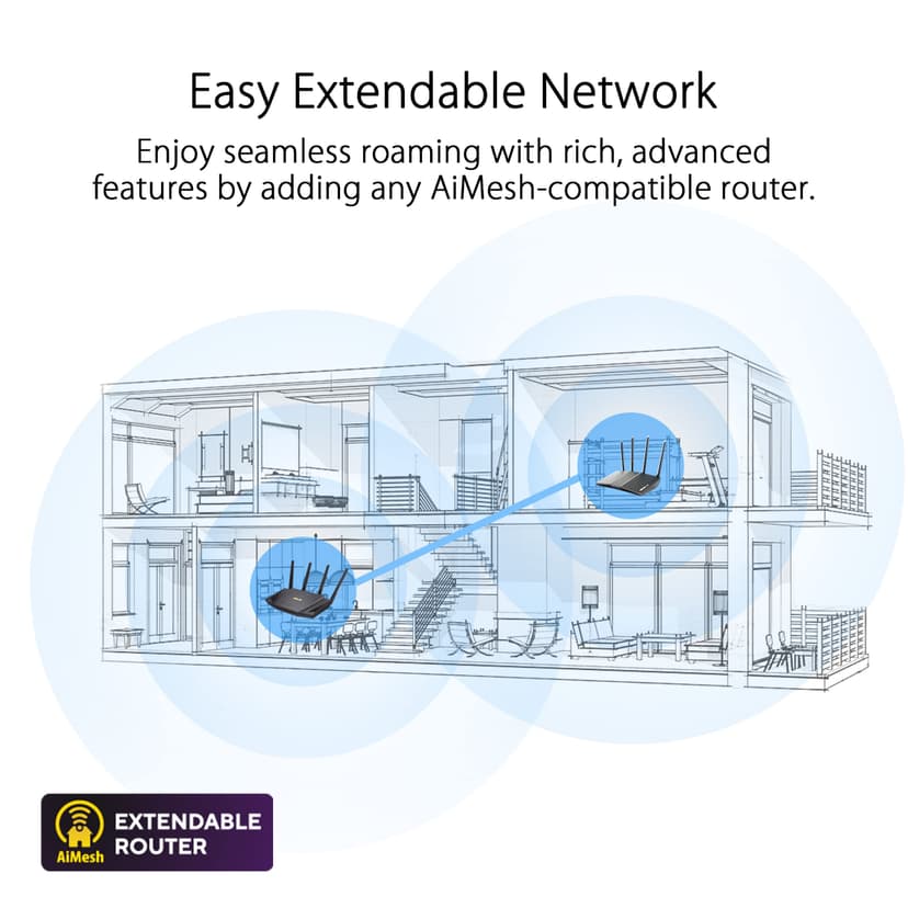 ASUS Router 3000mb RT-AX57 AX3000 AiMesh - 6