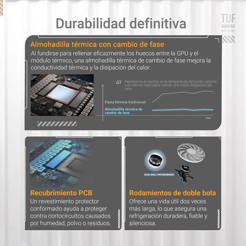 ASUS TUF Gaming GeForce RTX 5070 Ti 16GB GDDR7 White OC Edition Gaming Graphics Card (PCIe 5.0, HDMI/DP 2.1, 3.125 slot, military grade components, protective PCB coating, axial tech fans) - 4