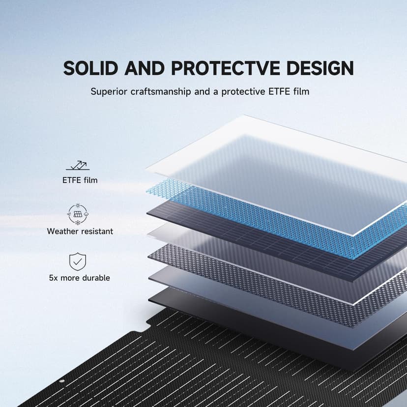 ALLPOWERS SE200 200W Portable Solar Panel for S2000 PRO R600 R1500 LITE R2500 V2 R4000 Power Station, Foldable Monocrystalline Solar Cell Solar Charger Solar Kit for RV Van Outdoor Off-Grid - 7