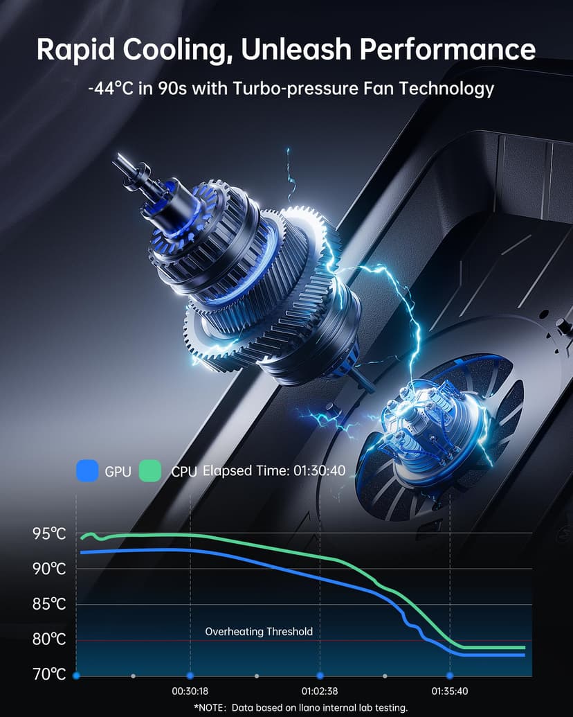 llano V12 Ultra Laptop Cooling Pad with Intelligent Software Control, RGB Gaming Laptop Fan Cooler Stand, 5.5" Turbo Fan, Adjustable Speed, 3*USB 3.0 Ports, Ergonomic Design, for 15.6"-21" Laptops - 3