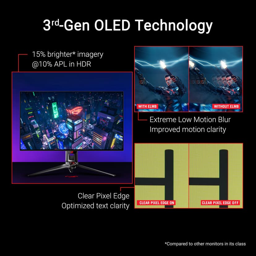 ASUS ROG Swift 32” 4K OLED Gaming Monitor (PG32UCDP) - WOLED, Dual Mode (4K 240Hz, FHD 480Hz), 0.03ms, G-SYNC Compatible, Custom Heatsink, AI Gaming, 99% DCI-P3,True 10-bit, USB-C 90W, 3yr Warranty - 3