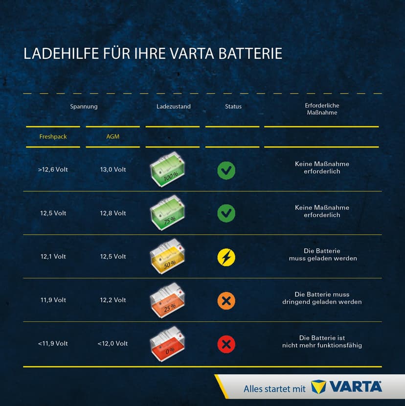 Varta 510909017A512 - Starter Battery - 5