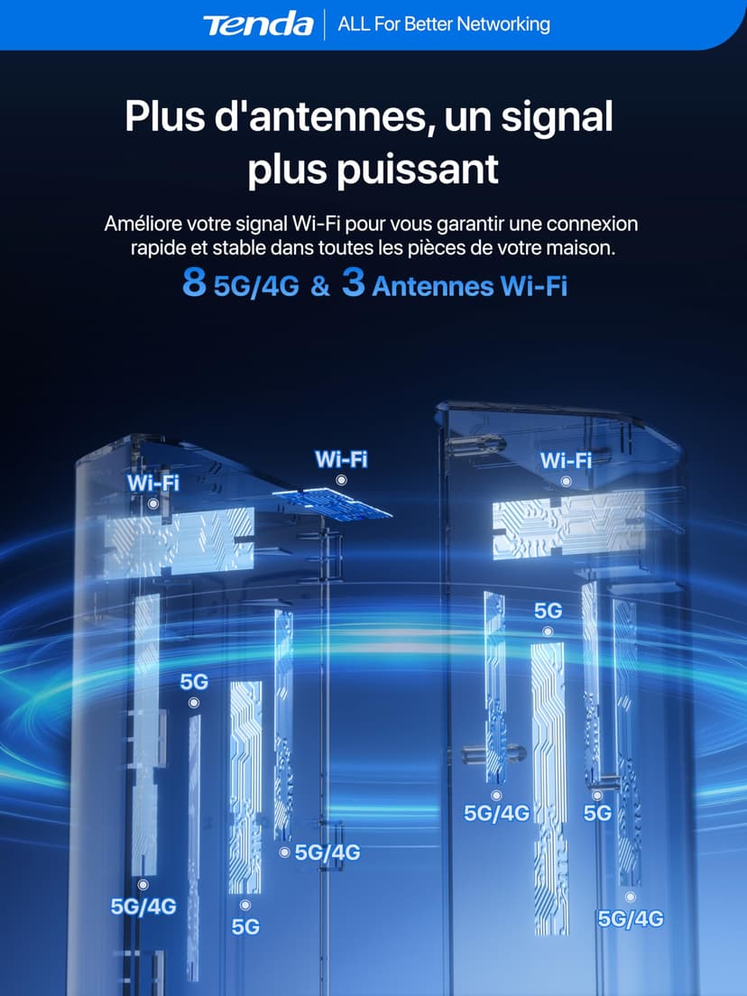 Tenda 5G06 Routeur 5G Carte SIM Double SIM, Box 5G/4G LTE, Wi-FI 6 AX3000, Port 2,5 Gigabit, Jusqu’à 4,67 Gbit/s pour Maison/Bureau/Camping-Car, WPA3, Mesh WiFi+, Plug & Play - 6