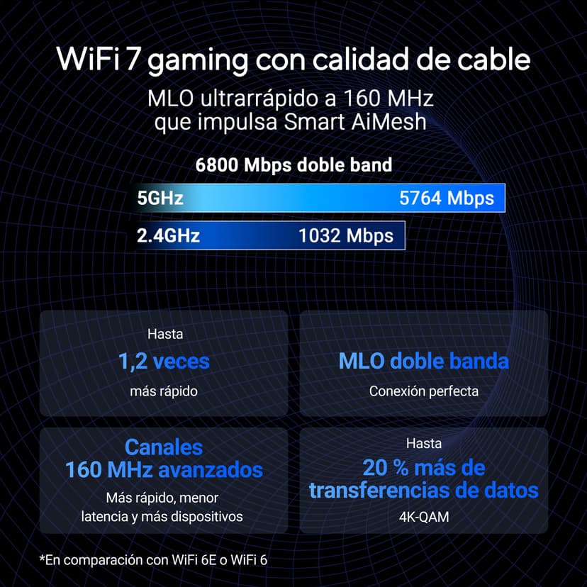 ASUS RT-BE86U - Routeur Wi-FI 7 Extensible - Double Bande BE6800, 4096-QAM, MLO, AI WAN Detection, AiMesh, Abonnement Gratuit à la sécurité réseau,VPNs - 3