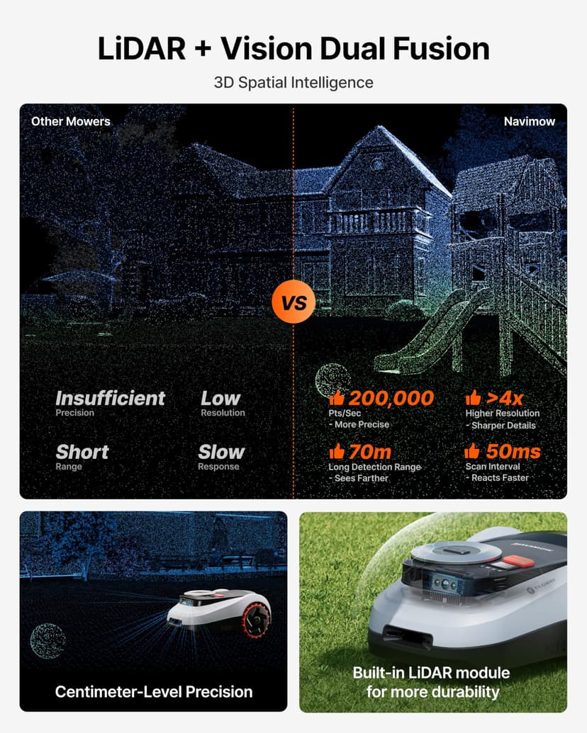 Segway Navimow i215 LiDAR Robotic Lawn Mower for 1500m² with Garage M, Off-Road Wheels for 45% Slopes, Solid-state LiDAR + Vision, Auto Mapping, No Wires, No Antenna, Built-In 4G (Ship Separately) - 3